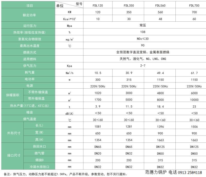 全預(yù)混低氮硅鋁冷凝燃?xì)忮仩t參數(shù)